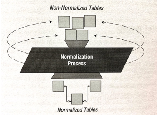 Data  Normalization